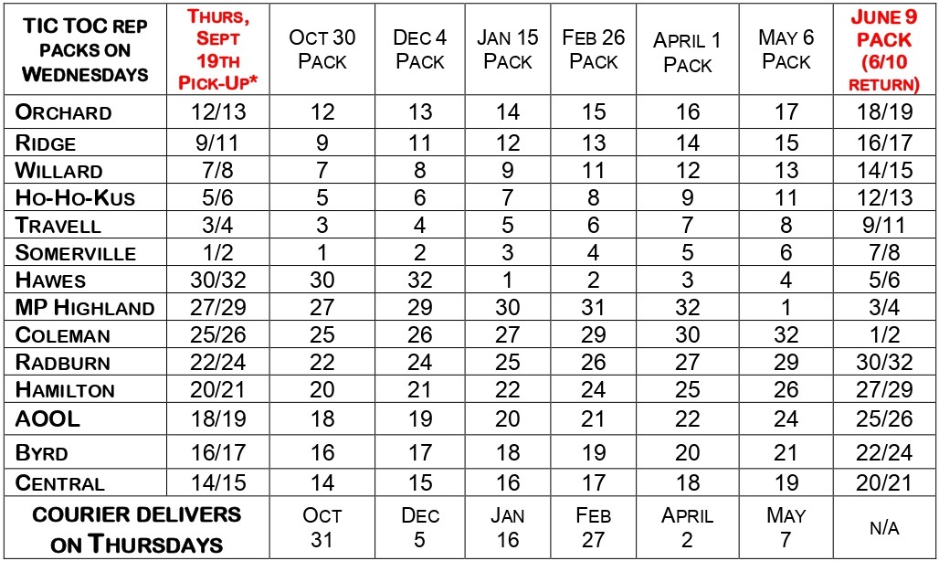 2019-2020 Painting Collection Rotation Schedule table