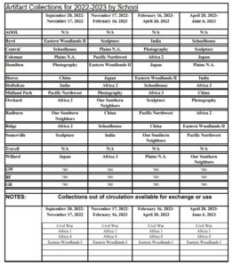 TICTOC2022-23Artifacts_School